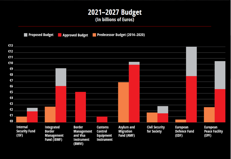 EU Budget 2021 - 27