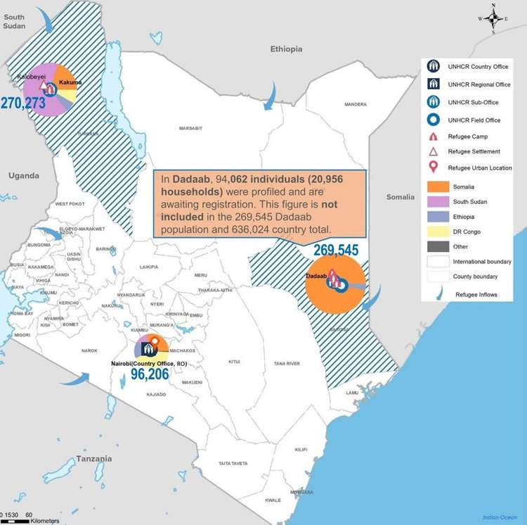 Registered refugees and asylum seekers in Kenia, July 2023 (Source: Kenya Infographics and Statistics Package – 31 July 2023 by UNCHR)