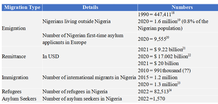 Nigeria-Tab.-5