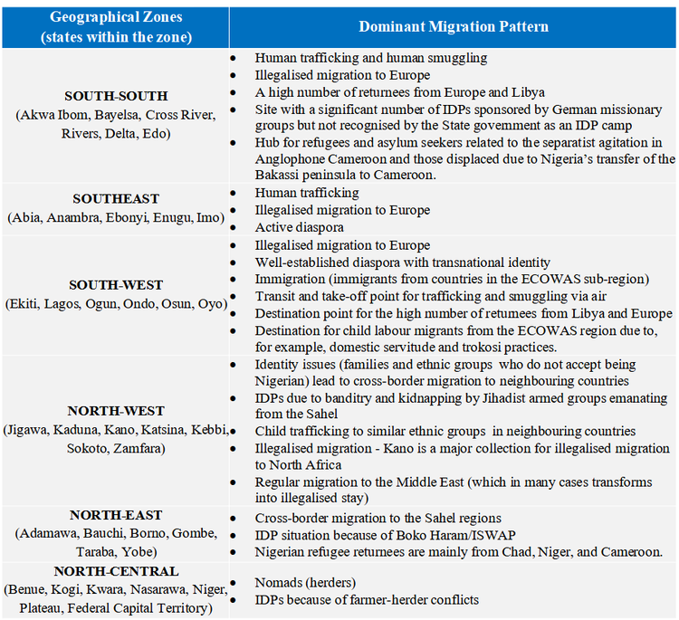 Nigeria-Table-1