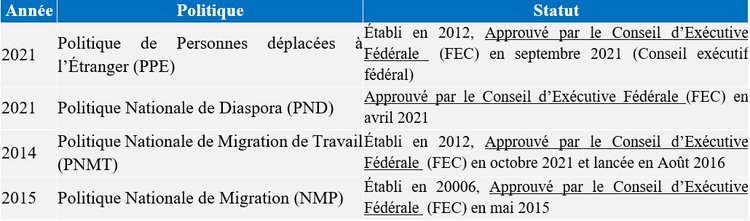 Table4_Nigeria French