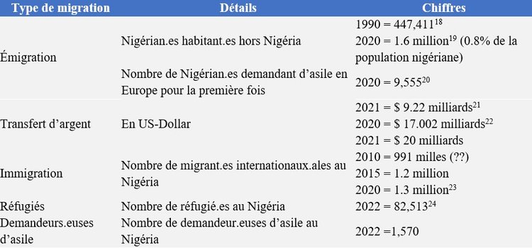 Table5_Nigeria French